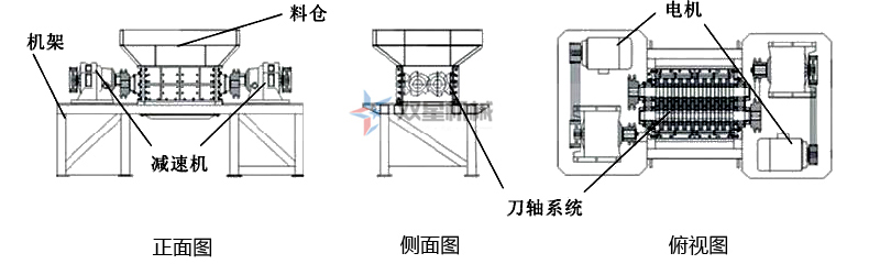 <a href='http://m.revieve.com.cn/ssxl/10.html' target='_blank'><span>金屬撕碎機(jī)</span></a>結(jié)構(gòu)