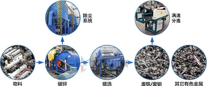 <a href='http://m.revieve.com.cn/psxl/1279.html' target='_blank'><span>廢鋁破碎</span></a>機(jī)工作原理圖