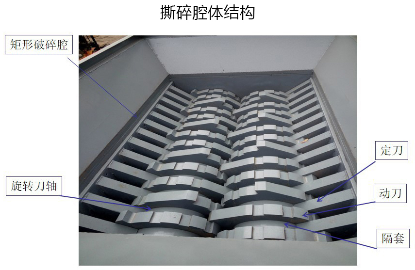 <a href='http://m.revieve.com.cn/ssxl/1621.html' target='_blank'><span>壓塊撕碎機</span></a>撕碎腔體結(jié)構(gòu)
