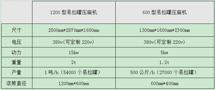 <a href='http://m.revieve.com.cn/psxl/1295.html' target='_blank'><span>易拉罐壓扁機(jī)</span></a>型號(hào)及參數(shù)