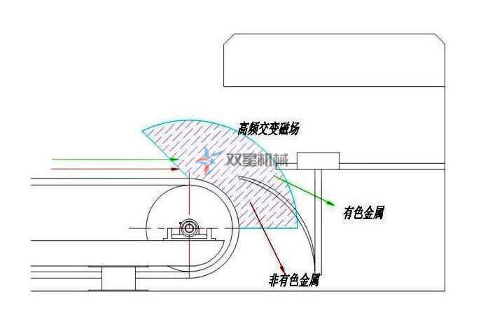 <a href='http://m.revieve.com.cn/fenxuan/1731.html' target='_blank'><span>跳鋁機(jī)</span></a>原理示意圖