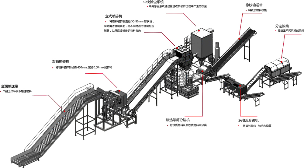 <a href='http://m.revieve.com.cn/fenxuan/1731.html' target='_blank'><span>跳鋁機(jī)</span></a>生產(chǎn)線流程圖